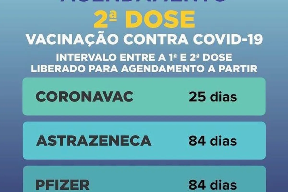 Saúde esclarece sobre intervalos entre doses das vacinas