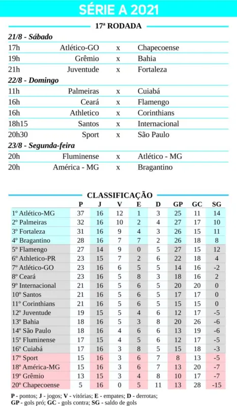 Imagem ilustrativa da imagem Semifinalistas da Libertadores focam no Brasileirão