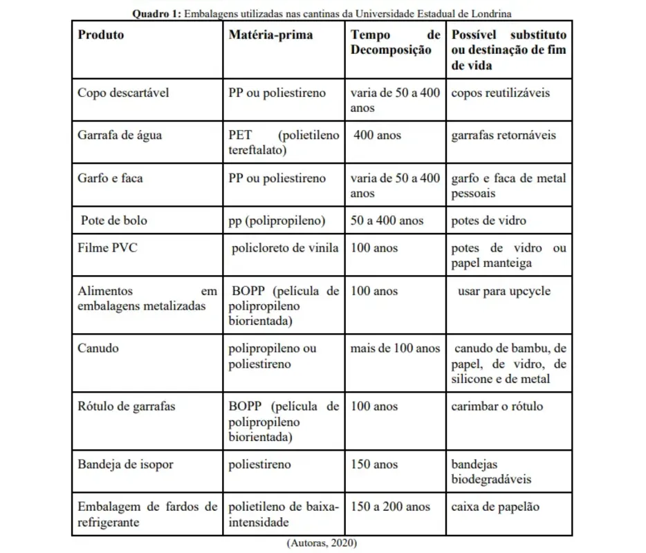 Imagem ilustrativa da imagem Comunidade universitária desenvolve 'UEL com menos plástico'