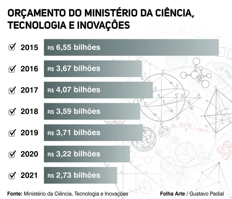 Imagem ilustrativa da imagem Corte de verba afeta pesquisas no Paraná