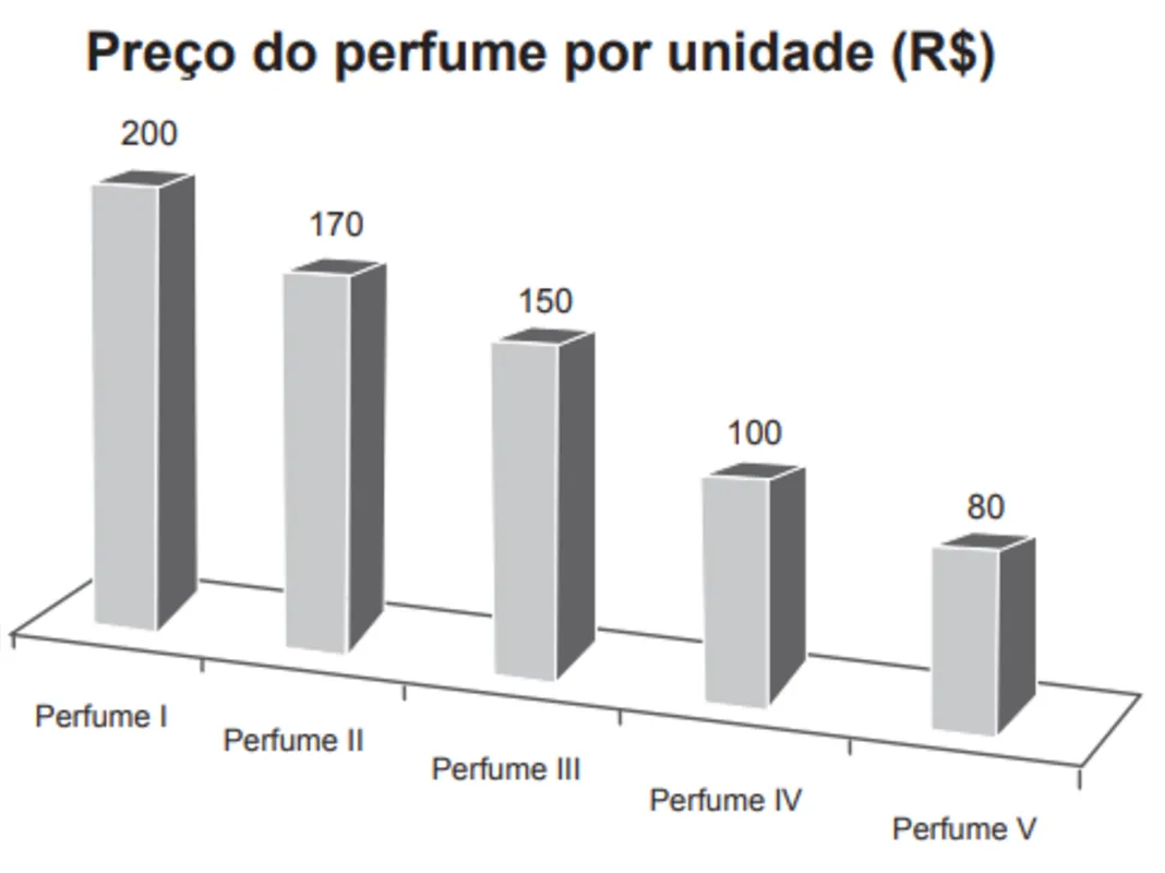 Imagem ilustrativa da imagem FOLHA ENEM - Caderno 6 /QUESTÕES DE MATEMÁTICA