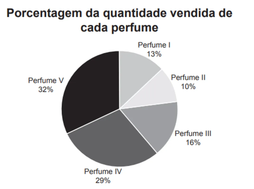 Imagem ilustrativa da imagem FOLHA ENEM - Caderno 6 /QUESTÕES DE MATEMÁTICA