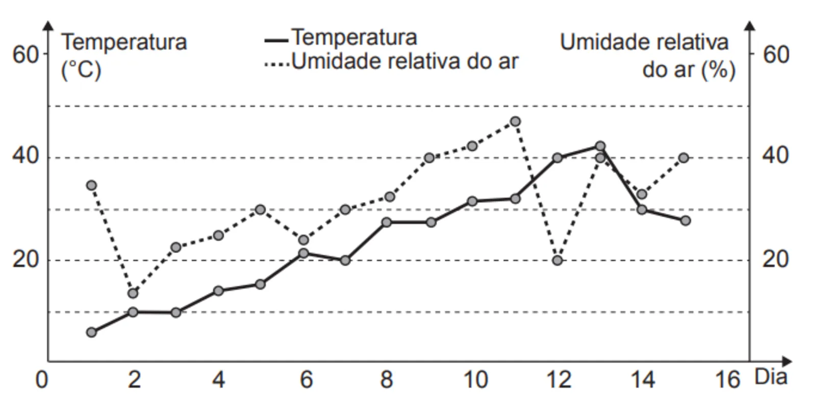 Imagem ilustrativa da imagem FOLHA ENEM - Caderno 6 /QUESTÕES DE MATEMÁTICA