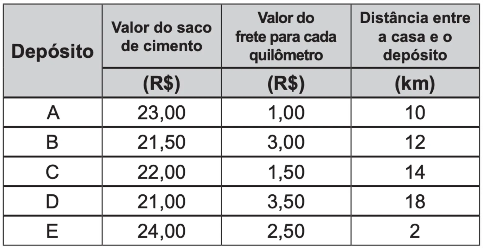 Imagem ilustrativa da imagem FOLHA ENEM - Caderno 6 /QUESTÕES DE MATEMÁTICA