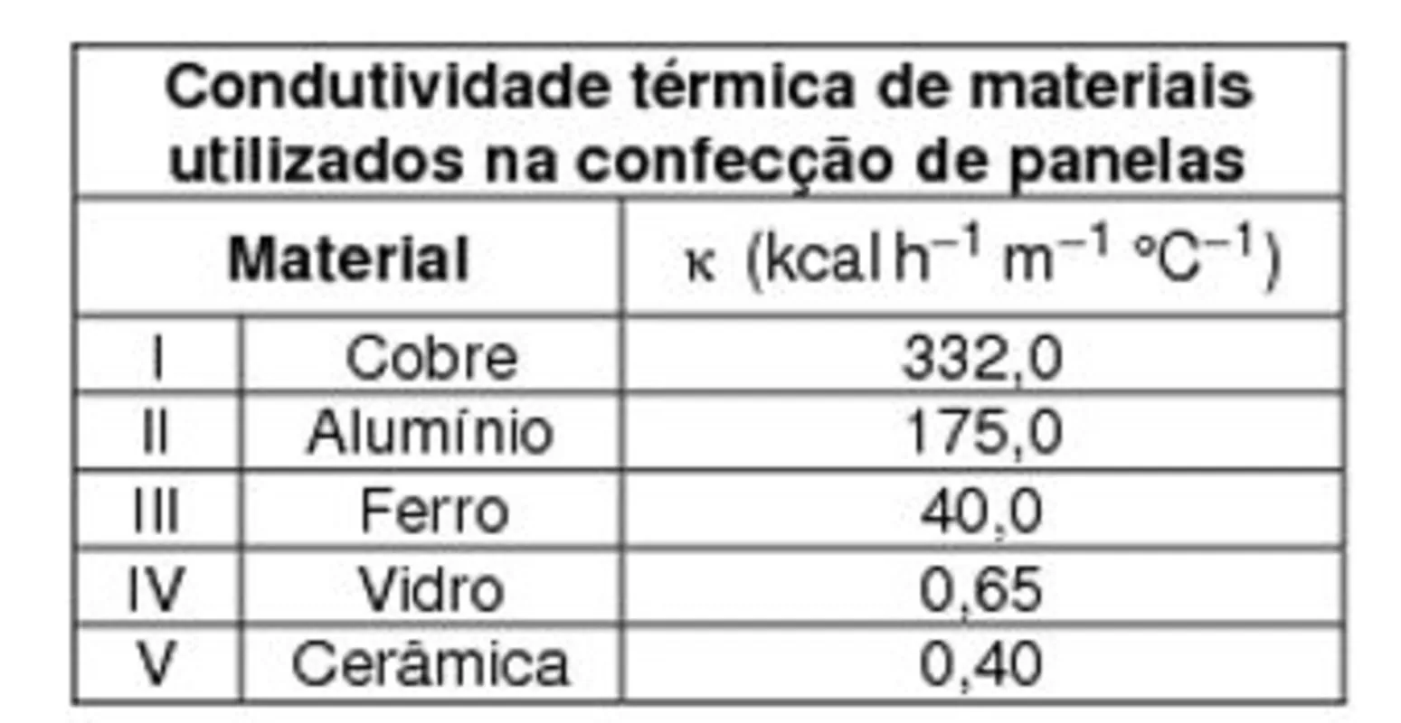 Imagem ilustrativa da imagem FOLHA ENEM/CADERNO 7/ CIÊNCIAS DA NATUREZA -