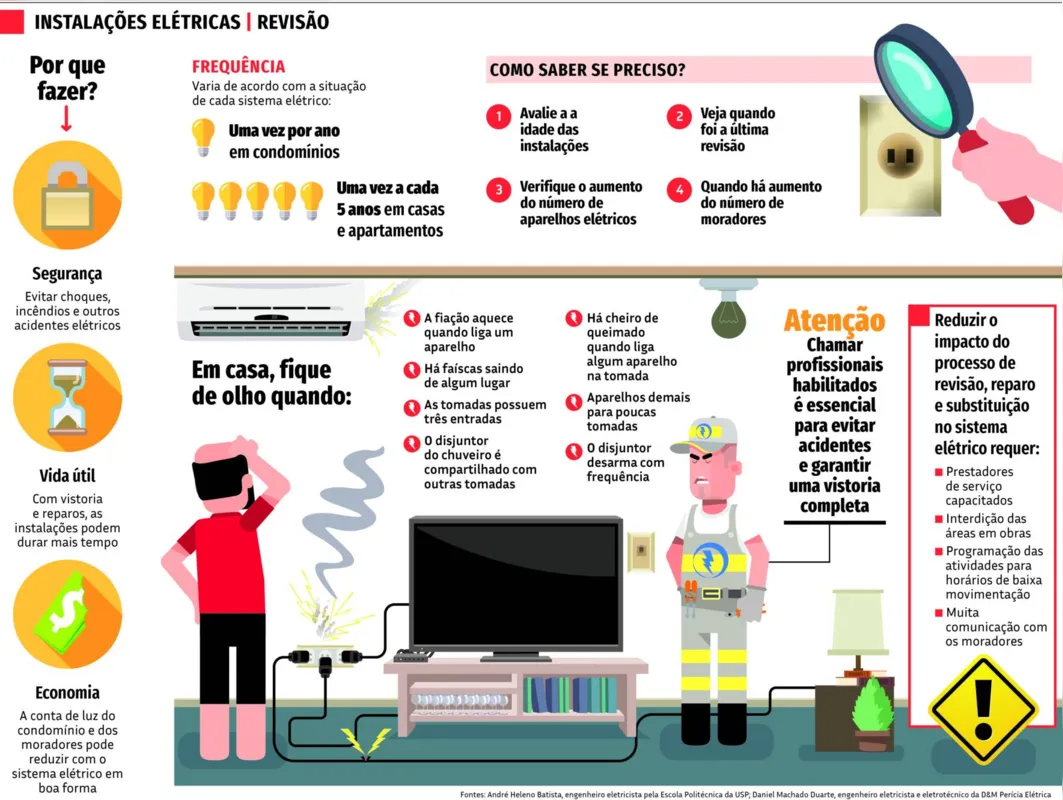 Imagem ilustrativa da imagem Revisão no sistema elétrico gera economia e evita acidentes