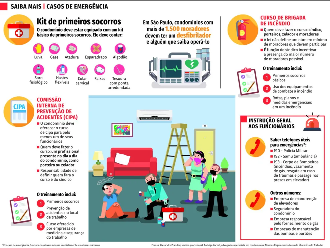 Imagem ilustrativa da imagem Saiba como o condomínio deve se preparar para emergências