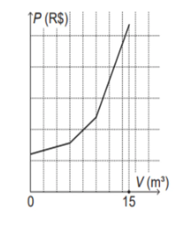 Imagem ilustrativa da imagem Caderno de Questões 11/ Matemática  (18/10/2021)