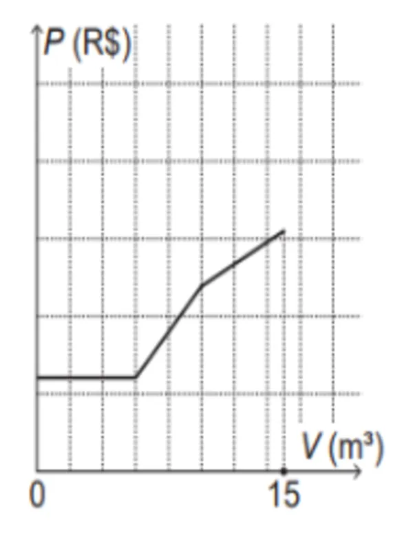 Imagem ilustrativa da imagem Caderno de Questões 11/ Matemática  (18/10/2021)