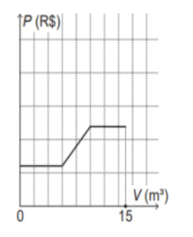 Imagem ilustrativa da imagem Caderno de Questões 11/ Matemática  (18/10/2021)