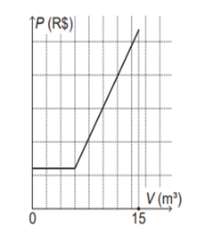 Imagem ilustrativa da imagem Caderno de Questões 11/ Matemática  (18/10/2021)