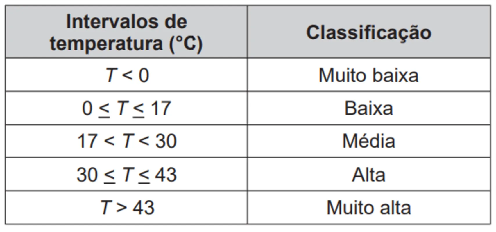 Imagem ilustrativa da imagem Caderno de Questões 11/ Matemática  (18/10/2021)