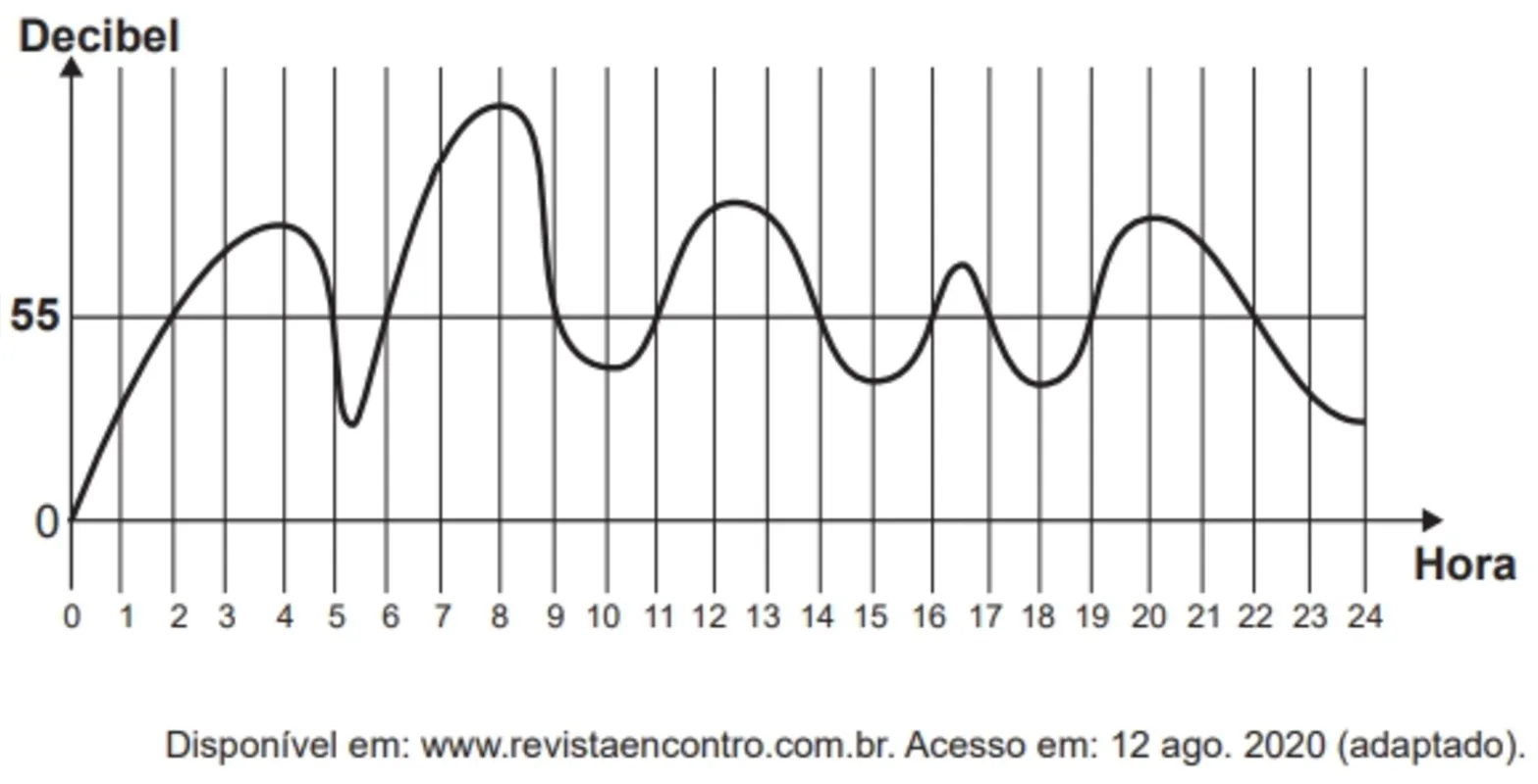 Imagem ilustrativa da imagem Caderno de Questões 11/ Matemática  (18/10/2021)