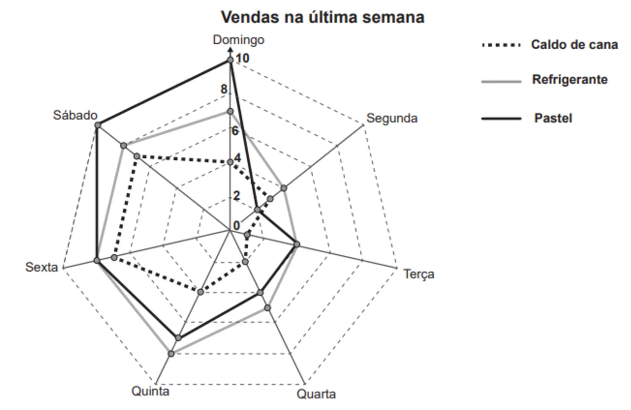 Imagem ilustrativa da imagem Caderno de Questões 11/ Matemática  (18/10/2021)