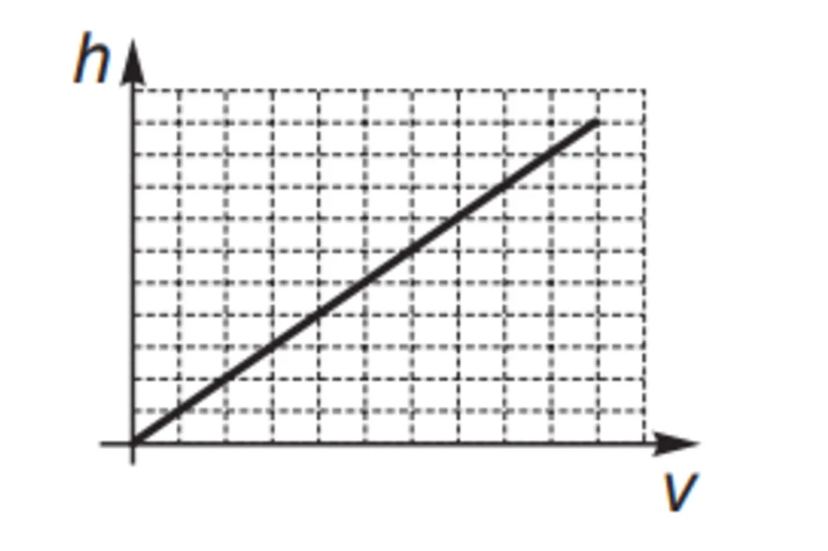 Imagem ilustrativa da imagem Caderno de Questões 11/ Matemática  (18/10/2021)