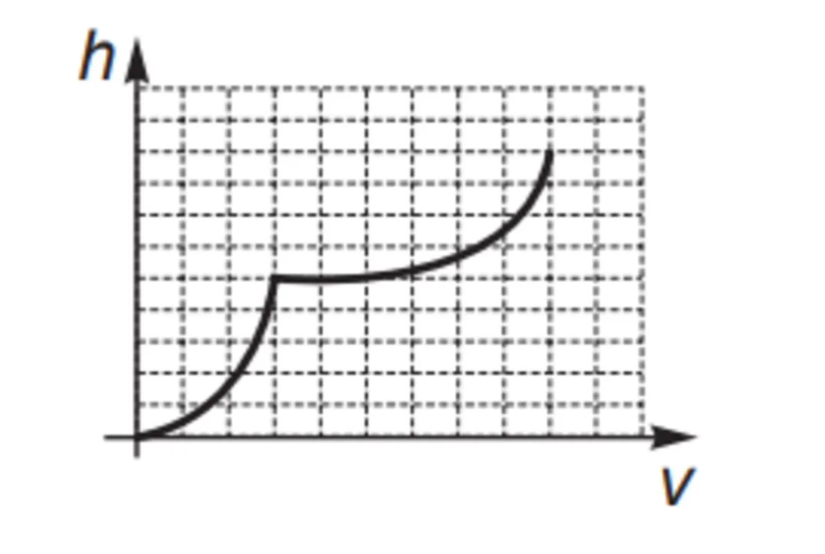 Imagem ilustrativa da imagem Caderno de Questões 11/ Matemática  (18/10/2021)