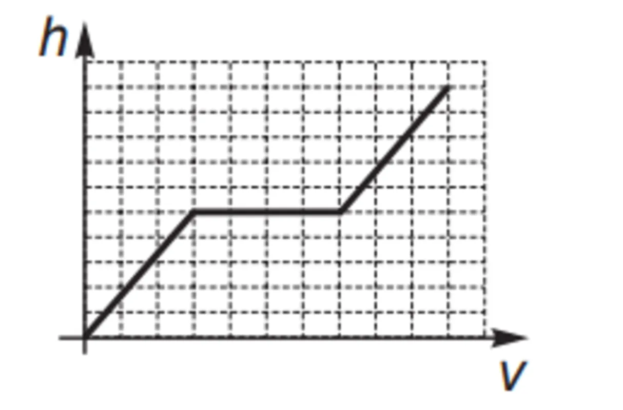 Imagem ilustrativa da imagem Caderno de Questões 11/ Matemática  (18/10/2021)