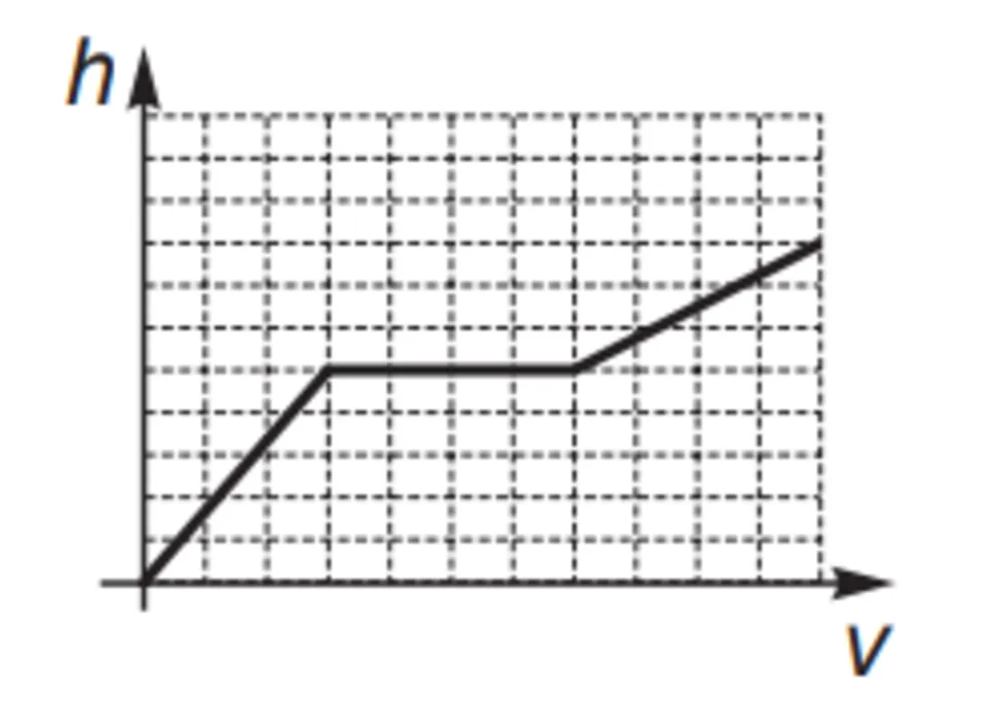 Imagem ilustrativa da imagem Caderno de Questões 11/ Matemática  (18/10/2021)
