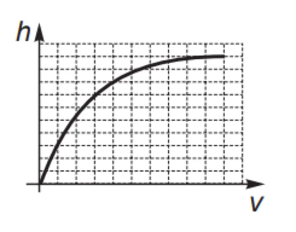 Imagem ilustrativa da imagem Caderno de Questões 11/ Matemática  (18/10/2021)