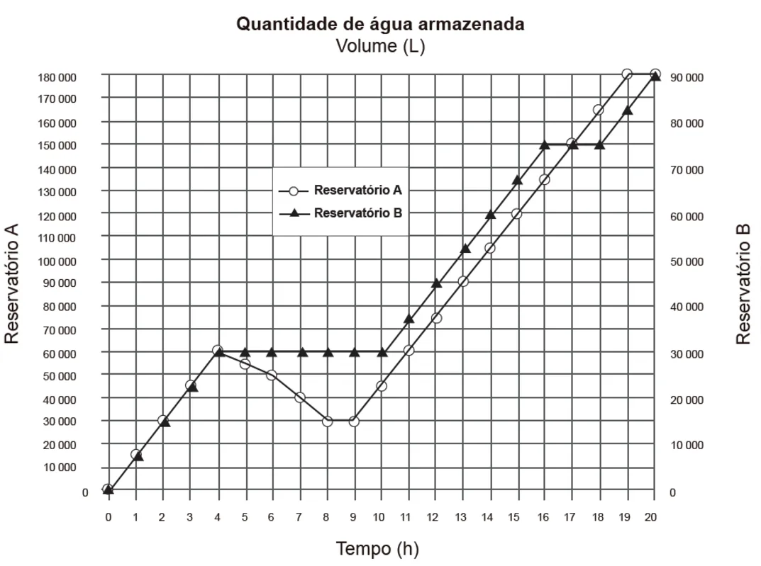 Imagem ilustrativa da imagem Caderno de Questões 11/ Matemática  (18/10/2021)