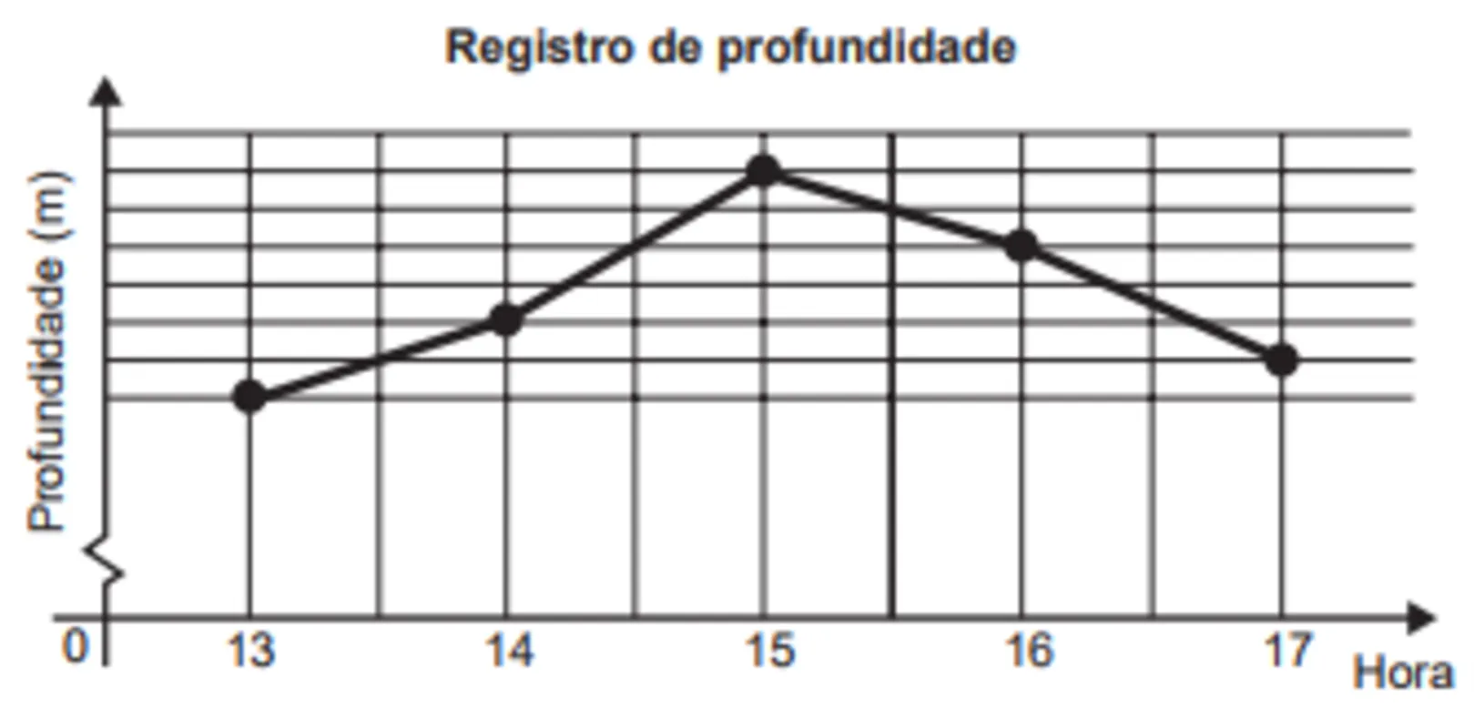 Imagem ilustrativa da imagem Caderno de Questões 11/ Matemática  (18/10/2021)