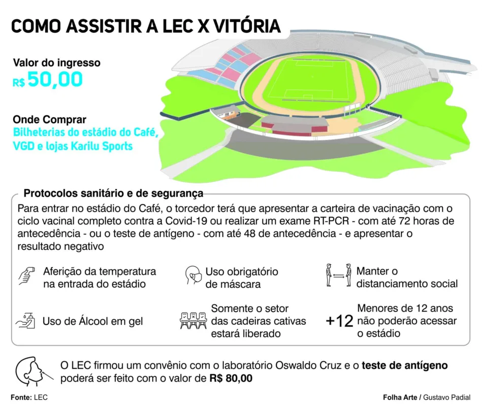 Imagem ilustrativa da imagem Com retorno da torcida, LEC quer voltar a vencer no Café