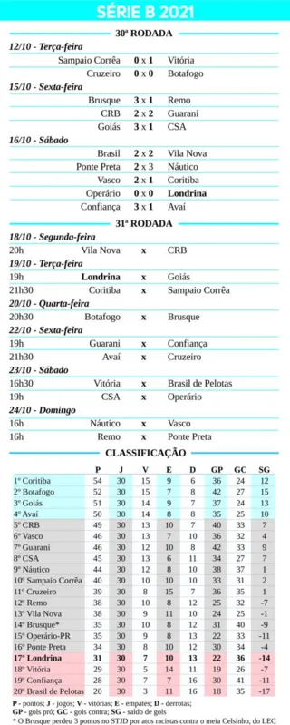 Imagem ilustrativa da imagem Confira o caminho para o LEC fugir do rebaixamento