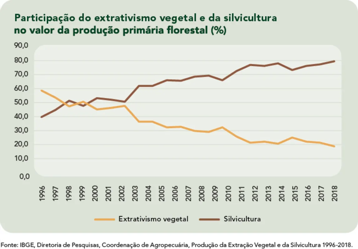 Imagem ilustrativa da imagem FOLHA ENEM/CADERNO 8/CIÊNCIAS HUMANAS