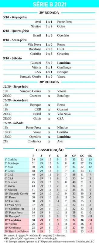 Imagem ilustrativa da imagem LEC junta os cacos e busca forças para decidir o Paranaense