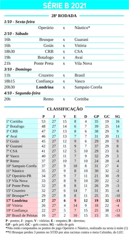 Imagem ilustrativa da imagem LEC sem margem para erro no Café pela Série B