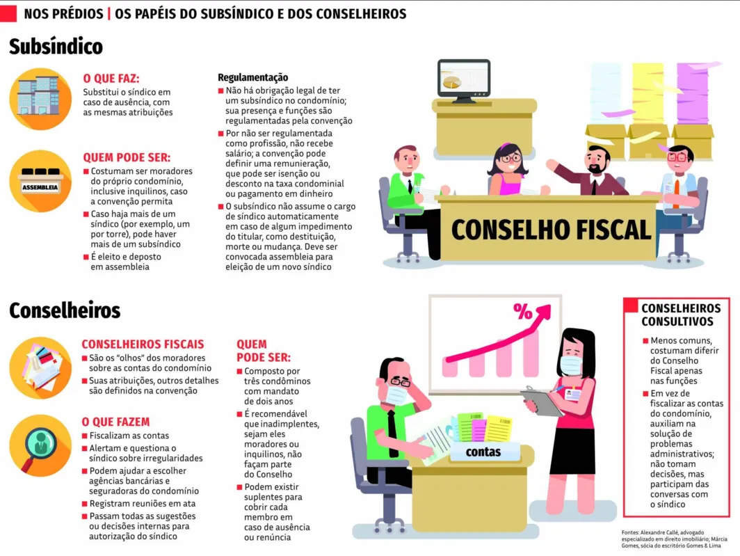 Imagem ilustrativa da imagem Moradores podem ajudar a administrar e fiscalizar contas