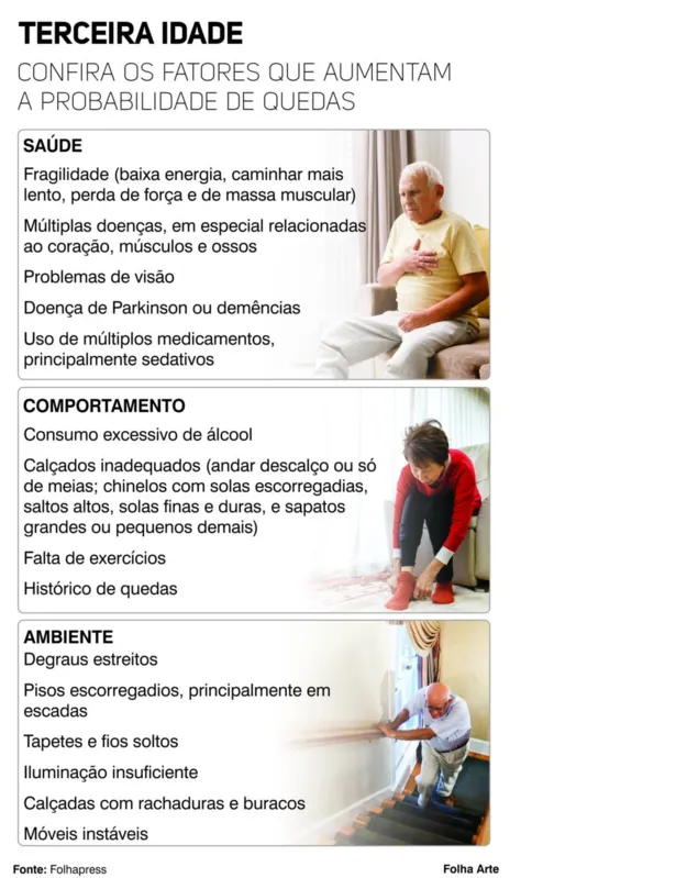 Imagem ilustrativa da imagem Terceira idade: cair é normal?