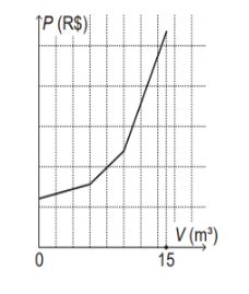 Caderno de Questões 11/ Matemática (18/10/2021)