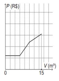 Caderno de Questões 11/ Matemática (18/10/2021)