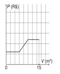 Caderno de Questões 11/ Matemática (18/10/2021)