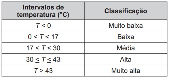 Caderno de Questões 11/ Matemática (18/10/2021)