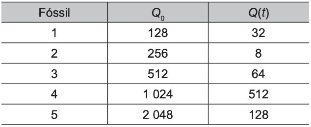 Caderno de Questões 11/ Matemática (18/10/2021)