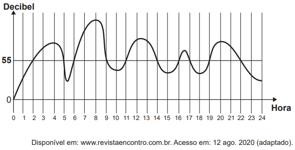 Caderno de Questões 11/ Matemática (18/10/2021)