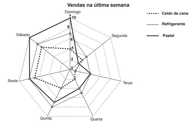 Caderno de Questões 11/ Matemática (18/10/2021)