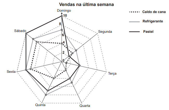 Caderno de Questões 11/ Matemática (18/10/2021)