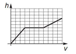 Caderno de Questões 11/ Matemática (18/10/2021)