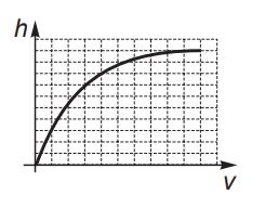 Caderno de Questões 11/ Matemática (18/10/2021)