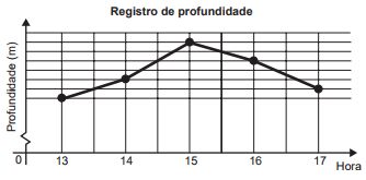 Caderno de Questões 11/ Matemática (18/10/2021)