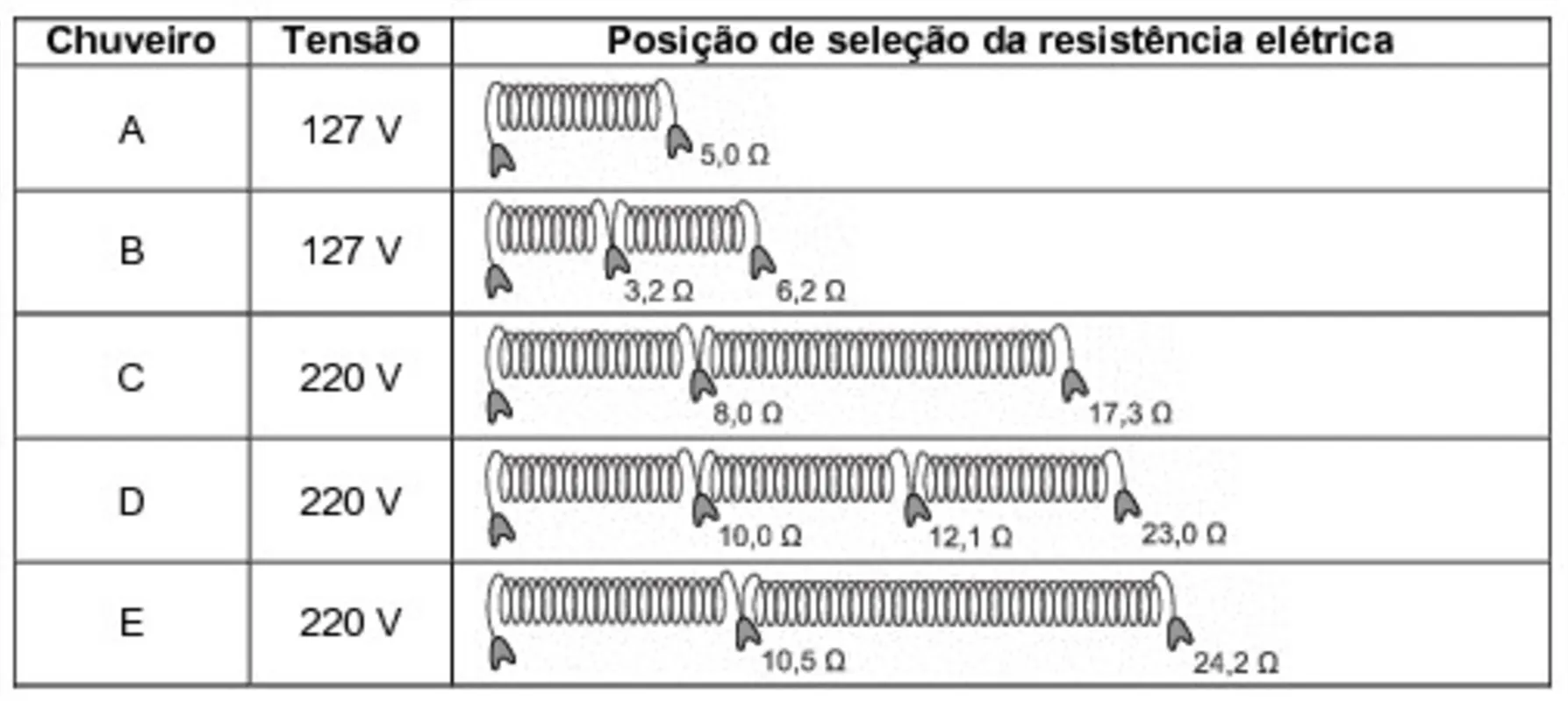 Imagem ilustrativa da imagem FOLHA ENEM /CADERNO 12  /CIÊNCIAS DA NATUREZA