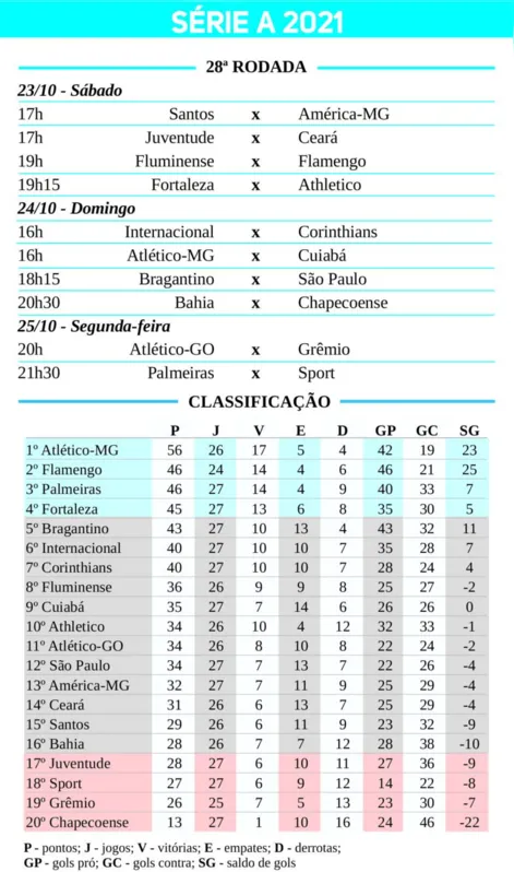 Imagem ilustrativa da imagem Pressionado, Corinthians tem confronto direto com o Internacional