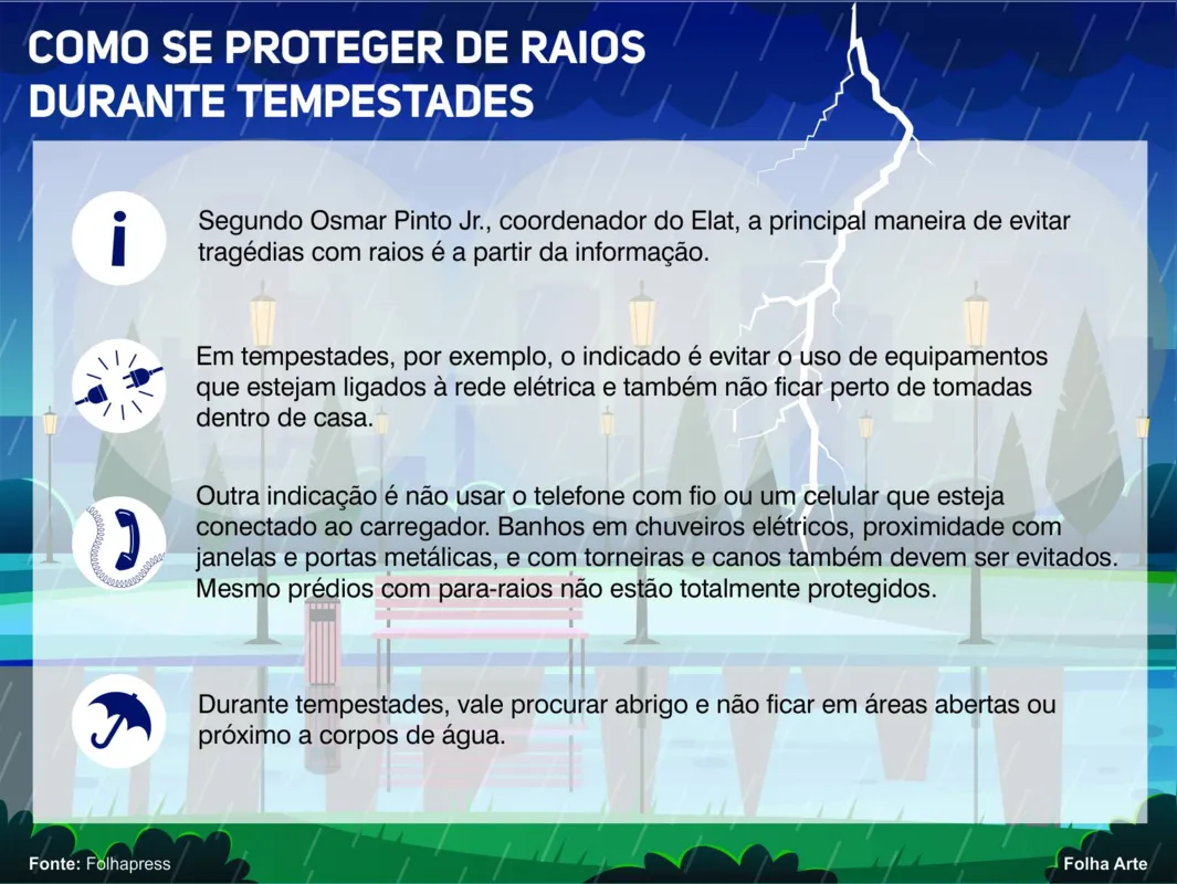 Imagem ilustrativa da imagem Brasil, campeão de raios, deve ver aumento de descargas com crise do clima