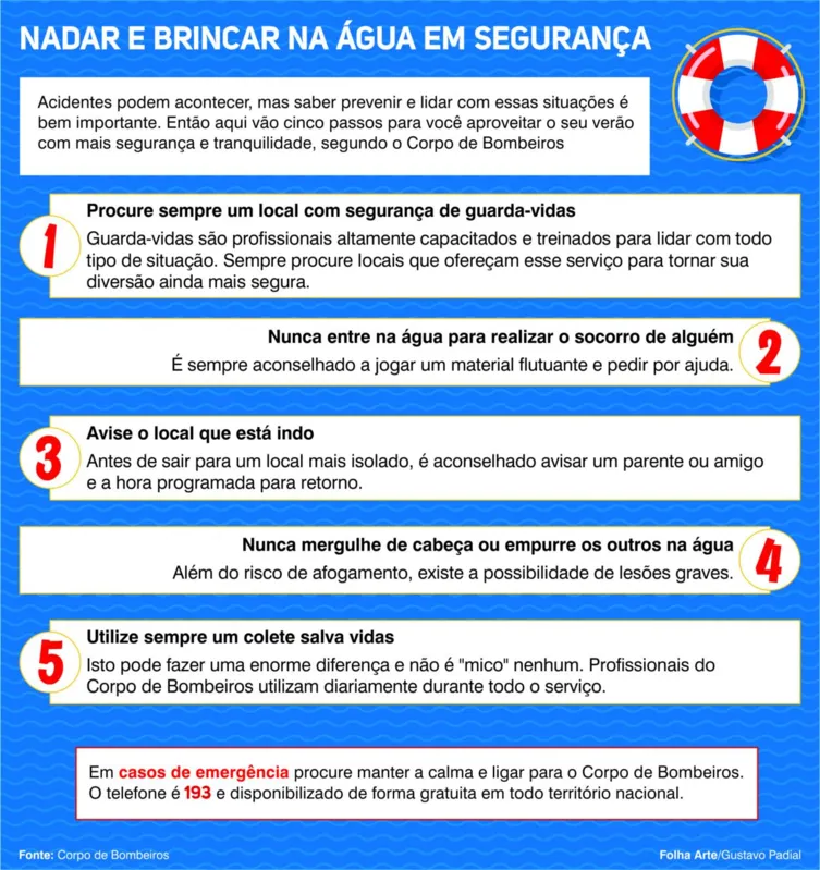 Imagem ilustrativa da imagem Cinco passos para  prevenir acidentes aquáticos no verão