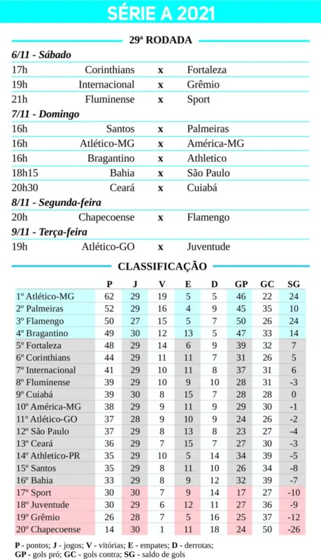 Imagem ilustrativa da imagem Clássico de opostos na Vila Belmiro