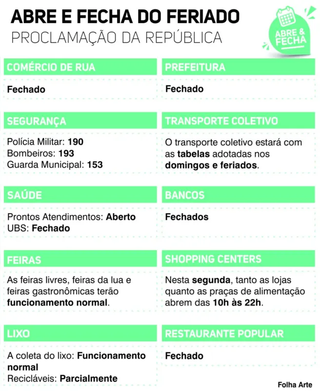 Imagem ilustrativa da imagem Confira o que abre e fecha no feriado da Proclamação da República - 15 de novembro