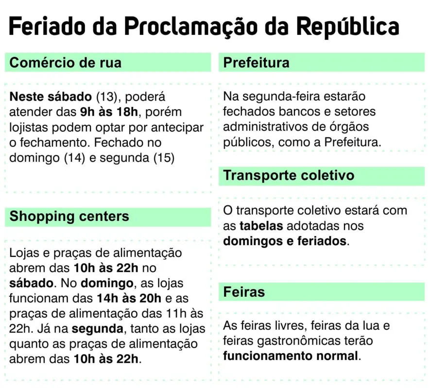 Imagem ilustrativa da imagem Confira o que abre e fecha no feriado prolongado da Proclamação da República em Londrina